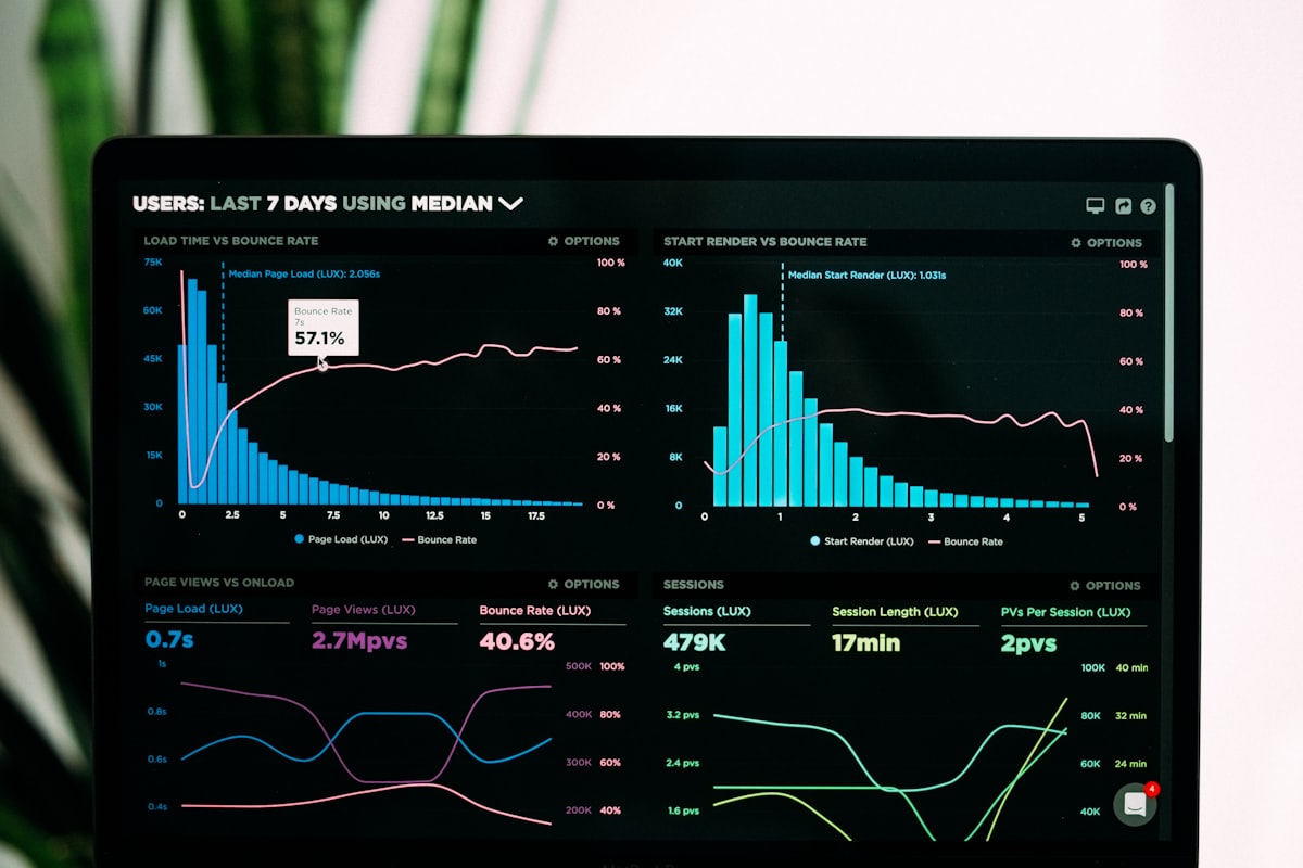 Performance and cost analytics on a dashboard